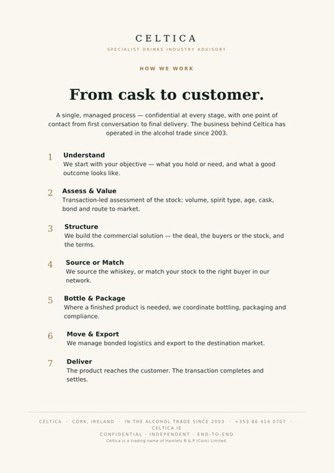 Cover of the Celtica How We Work guide